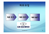 [국제경영] 전략적 제휴(Strategic Alliance)-18