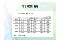 닌텐도DS의 마케팅 전략-4