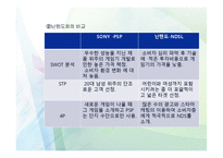닌텐도DS의 마케팅 전략-14