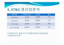 KT&G 기업경영분석-8