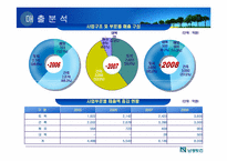 [재무관리] 남광토건 경영분석-6