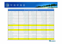 [재무관리] 남광토건 경영분석-7