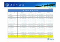 [재무관리] 남광토건 경영분석-8