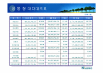 [재무관리] 남광토건 경영분석-9