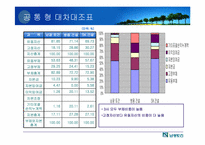 [재무관리] 남광토건 경영분석-10