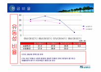 [재무관리] 남광토건 경영분석-15