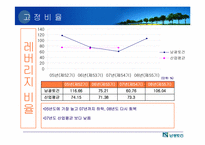 [재무관리] 남광토건 경영분석-16