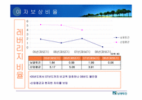 [재무관리] 남광토건 경영분석-19