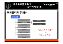 [브랜드전략] 웅진 쿠첸 마케팅전략-18