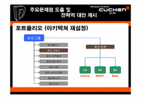 [브랜드전략] 웅진 쿠첸 마케팅전략-19