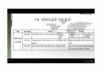 [경영정보] KT EDW도입과 발전방향-13
