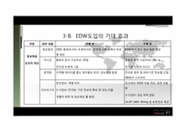[경영정보] KT EDW도입과 발전방향-14