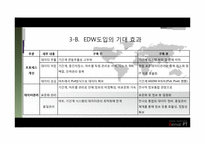 [경영정보] KT EDW도입과 발전방향-15