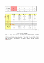 [마케팅원론] 미스터 피자의 STP-10