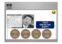 [국제경영] 신세계 이마트 중국진출-4