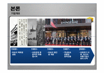 [국제경영] 신세계 이마트 중국진출-5