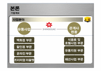 [국제경영] 신세계 이마트 중국진출-6