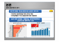 [국제경영] 신세계 이마트 중국진출-7