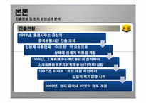 [국제경영] 신세계 이마트 중국진출-11