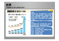 [국제경영] 신세계 이마트 중국진출-12