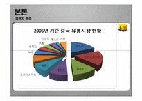 [국제경영] 신세계 이마트 중국진출-15