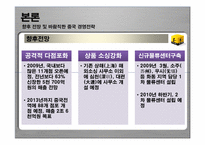 [국제경영] 신세계 이마트 중국진출-17