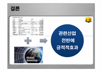 [국제경영] 신세계 이마트 중국진출-19