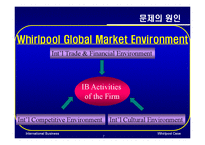 Whirlpool(월풀)의 국제경영 사례-7