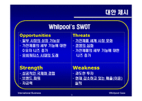 Whirlpool(월풀)의 국제경영 사례-9
