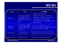 Whirlpool(월풀)의 국제경영 사례-11