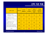 Whirlpool(월풀)의 국제경영 사례-13