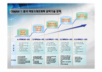 중국 과학기술 발전과 현황-4