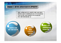 중국 과학기술 발전과 현황-5