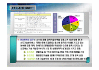 중국 과학기술 발전과 현황-9