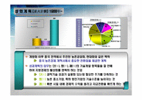 중국 과학기술 발전과 현황-10