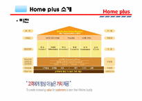 [생산관리] Home plus 홈플러스 경영정보 시스템-7