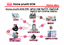 [생산관리] Home plus 홈플러스 경영정보 시스템-10