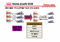 [생산관리] Home plus 홈플러스 경영정보 시스템-11