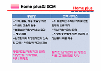 [생산관리] Home plus 홈플러스 경영정보 시스템-16