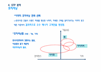 아이팟 마케팅 믹스 분석-9