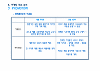 아이팟 마케팅 믹스 분석-17
