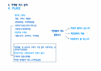 아이팟 마케팅 믹스 분석-18