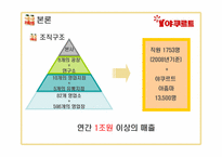 [서비스경영론] 한국야쿠르트 사례-7