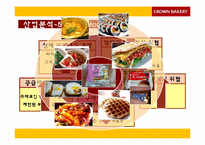 크라운 베이커리 마케팅전략-7
