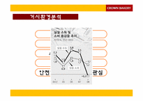 크라운 베이커리 마케팅전략-9