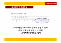 크라운 베이커리 마케팅전략-13