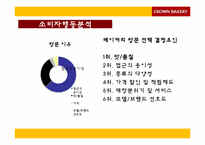 크라운 베이커리 마케팅전략-16