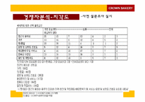 크라운 베이커리 마케팅전략-18