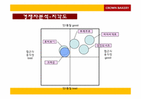 크라운 베이커리 마케팅전략-19