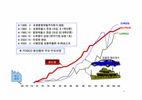 포스코 POSCO의 경영혁신-4